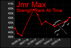 Total Graph of Jmr Max