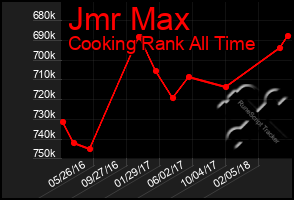 Total Graph of Jmr Max