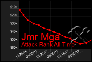 Total Graph of Jmr Mga