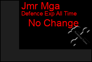 Total Graph of Jmr Mga