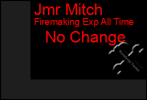 Total Graph of Jmr Mitch