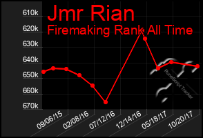 Total Graph of Jmr Rian