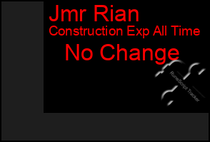 Total Graph of Jmr Rian