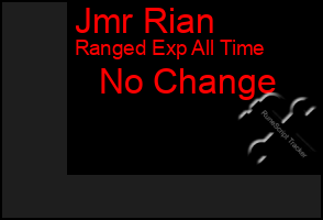 Total Graph of Jmr Rian