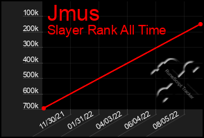 Total Graph of Jmus