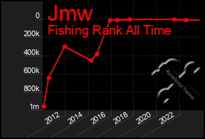 Total Graph of Jmw