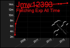 Total Graph of Jmw12393