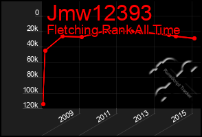 Total Graph of Jmw12393