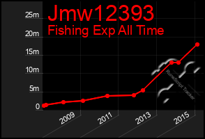 Total Graph of Jmw12393