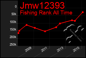 Total Graph of Jmw12393