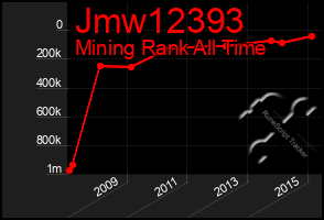 Total Graph of Jmw12393