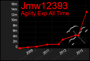 Total Graph of Jmw12393