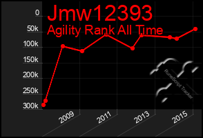 Total Graph of Jmw12393