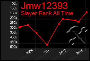 Total Graph of Jmw12393