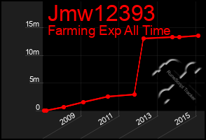 Total Graph of Jmw12393