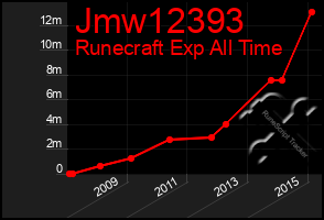 Total Graph of Jmw12393