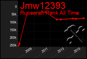 Total Graph of Jmw12393