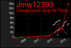 Total Graph of Jmw12393