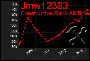 Total Graph of Jmw12393