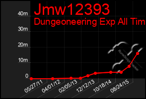 Total Graph of Jmw12393