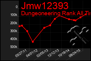 Total Graph of Jmw12393