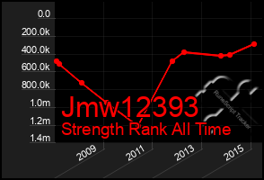 Total Graph of Jmw12393