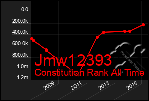 Total Graph of Jmw12393