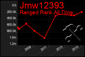 Total Graph of Jmw12393