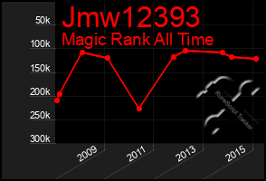 Total Graph of Jmw12393