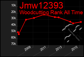 Total Graph of Jmw12393