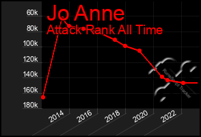 Total Graph of Jo Anne