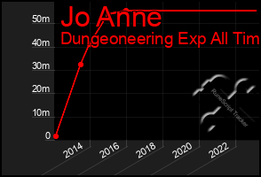 Total Graph of Jo Anne