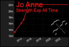 Total Graph of Jo Anne