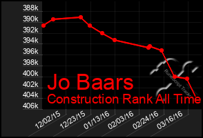 Total Graph of Jo Baars
