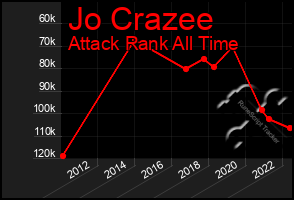 Total Graph of Jo Crazee