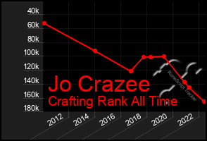 Total Graph of Jo Crazee