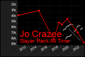 Total Graph of Jo Crazee