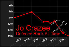 Total Graph of Jo Crazee