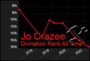 Total Graph of Jo Crazee