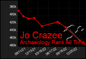 Total Graph of Jo Crazee