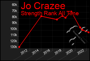 Total Graph of Jo Crazee