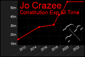 Total Graph of Jo Crazee