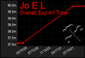 Total Graph of Jo E L