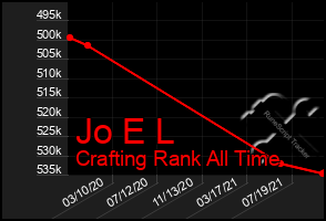 Total Graph of Jo E L