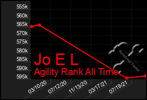 Total Graph of Jo E L