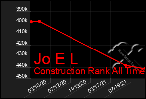 Total Graph of Jo E L