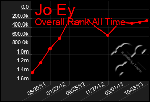 Total Graph of Jo Ey