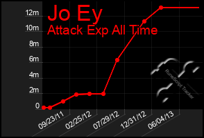 Total Graph of Jo Ey