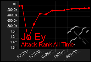 Total Graph of Jo Ey