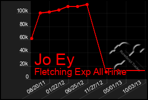 Total Graph of Jo Ey